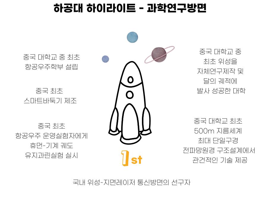 학교 및 과정 안내 이미지